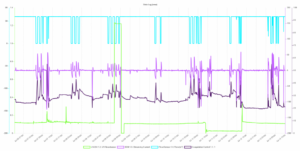 Remote Access Graph, Pi Controller