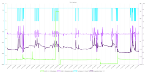 Remote Access Graph