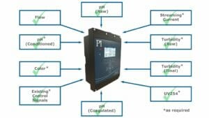 CoagSense System Suppliers