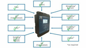 US CoagSense System