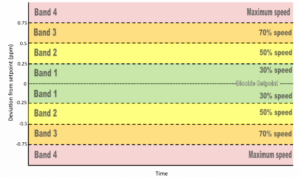 VSD-Bands-Graph