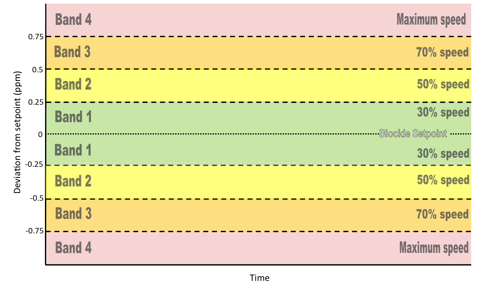 VSD Bands Graph